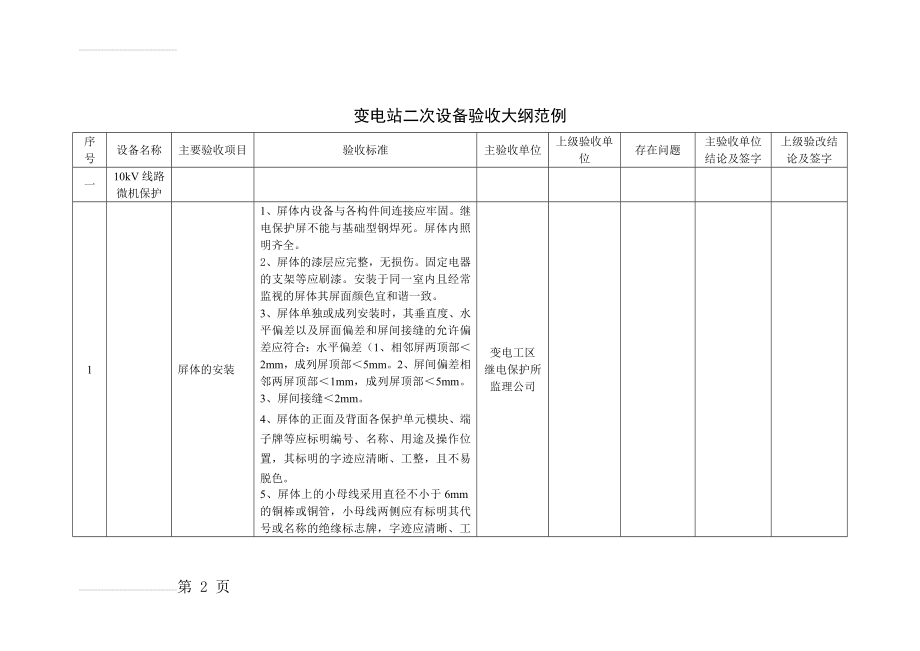 变电站二次设备验收大纲范例(20页).doc_第2页