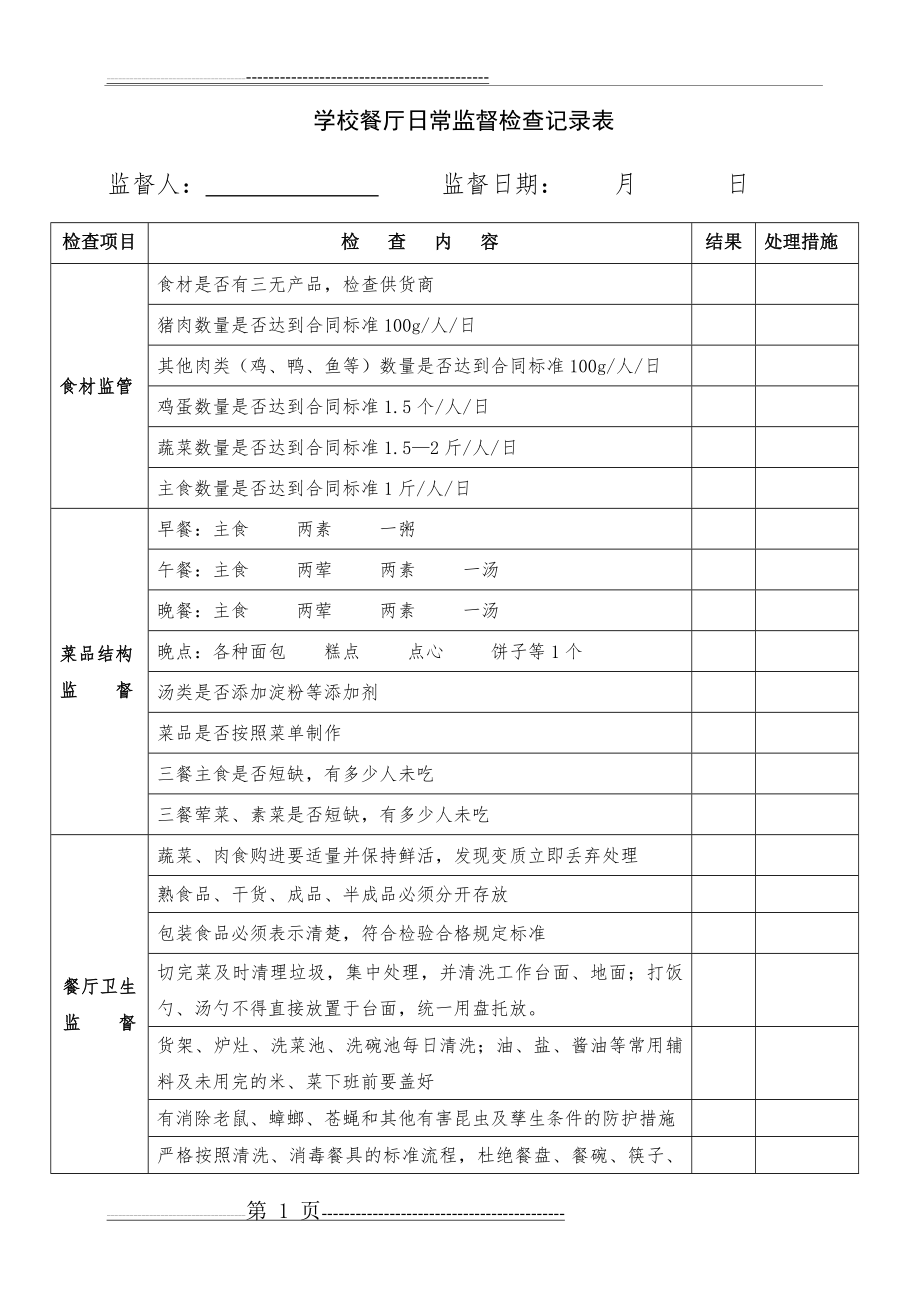 学校食堂食品安全日常监督检查表(2页).doc_第1页