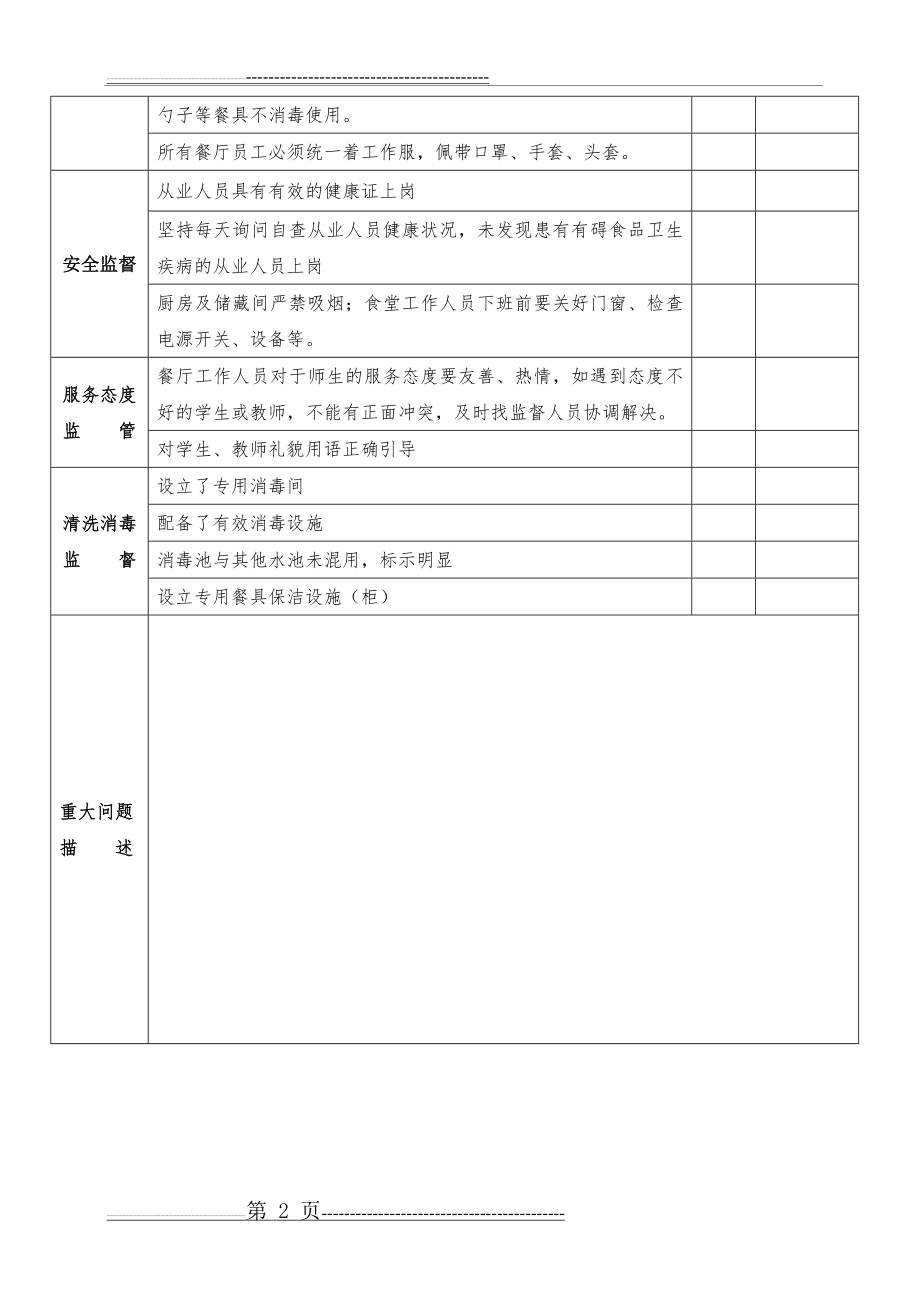 学校食堂食品安全日常监督检查表(2页).doc_第2页