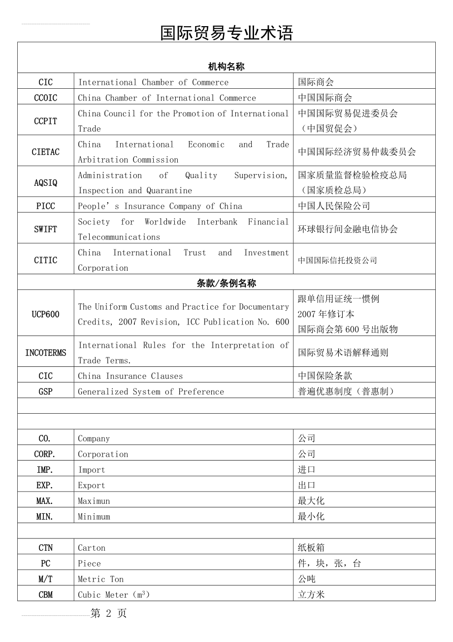 国际贸易术语缩写(4页).doc_第2页