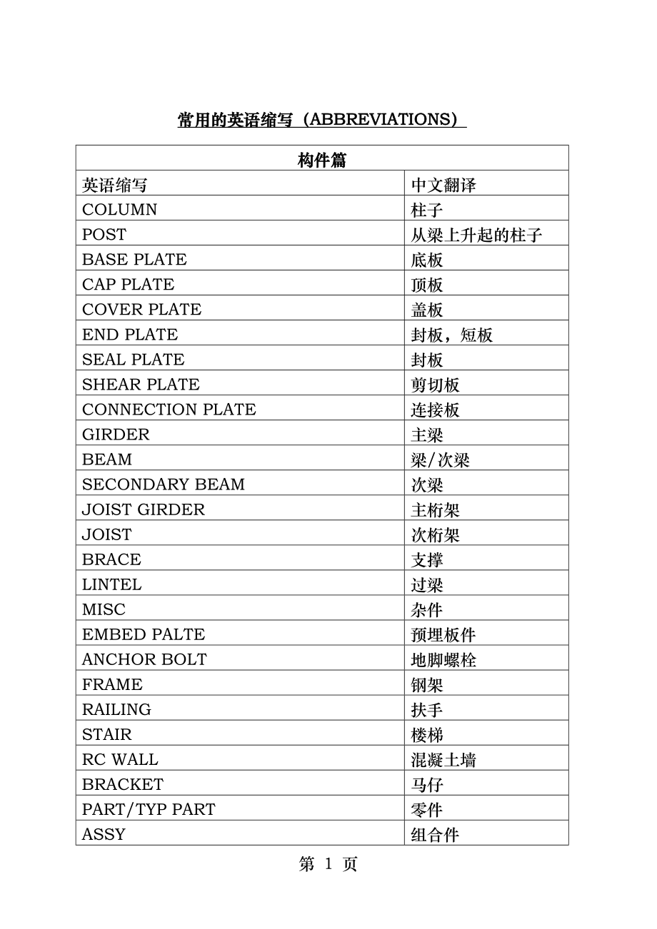 建筑行业通用英文缩写及含义.docx_第1页