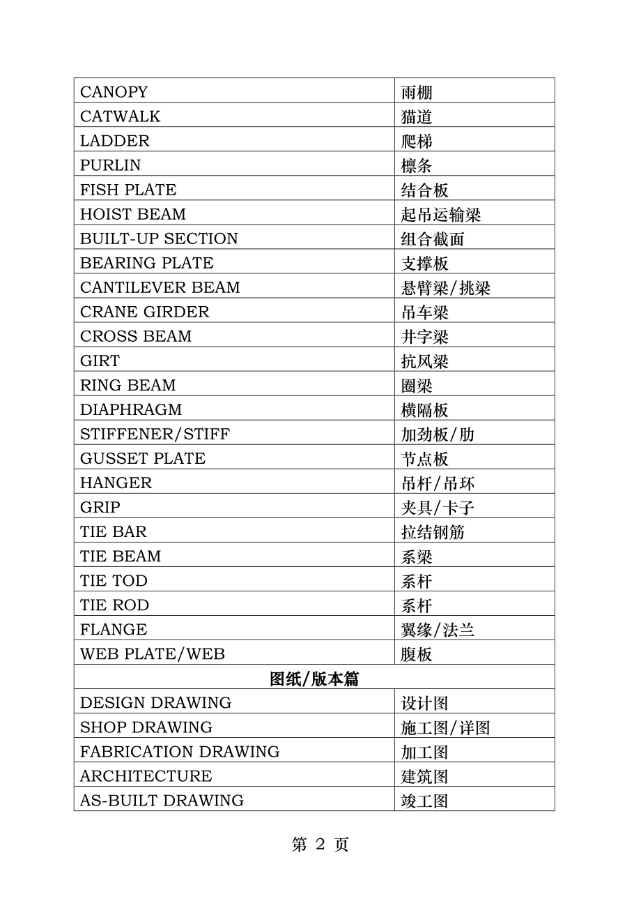 建筑行业通用英文缩写及含义.docx_第2页