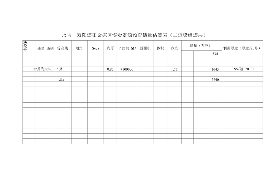 金家区预查储量估算表.docx_第2页