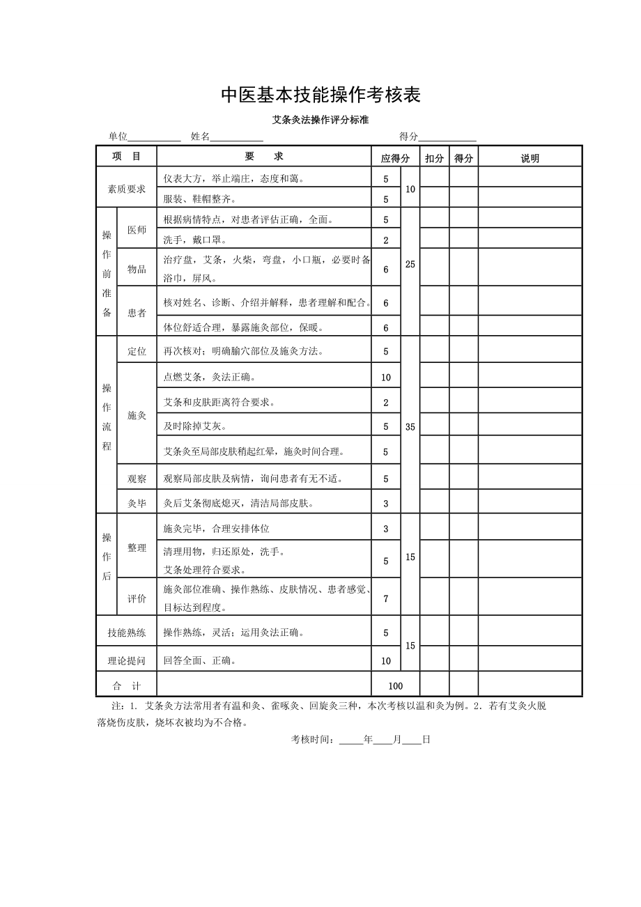 中医基本技能操作考核表.doc_第1页