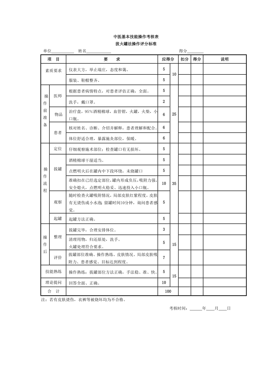 中医基本技能操作考核表.doc_第2页