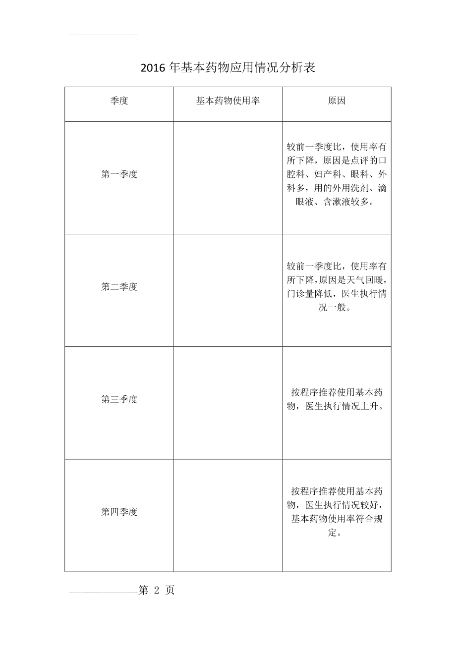 基本药物使用情况分析(5页).doc_第2页