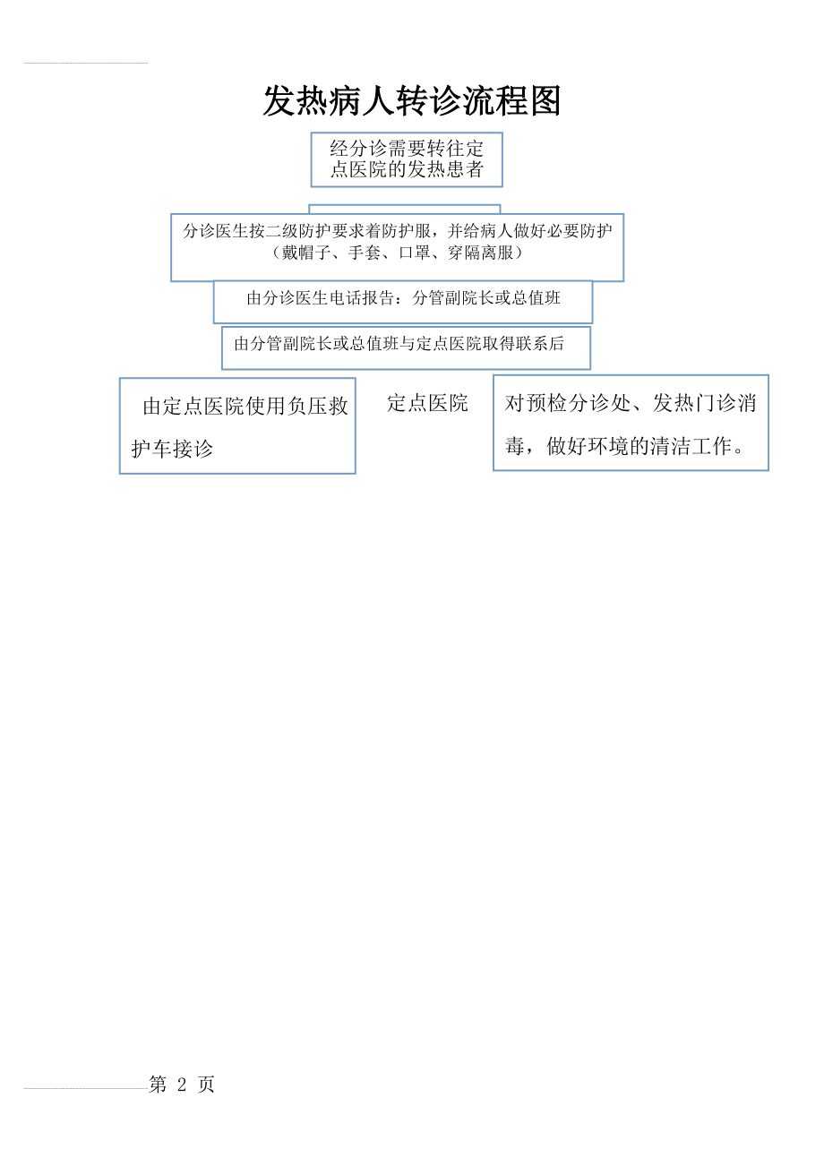 发热病人转诊流程图(2页).doc_第2页