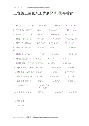 工程施工清包人工费报价单(4页).doc