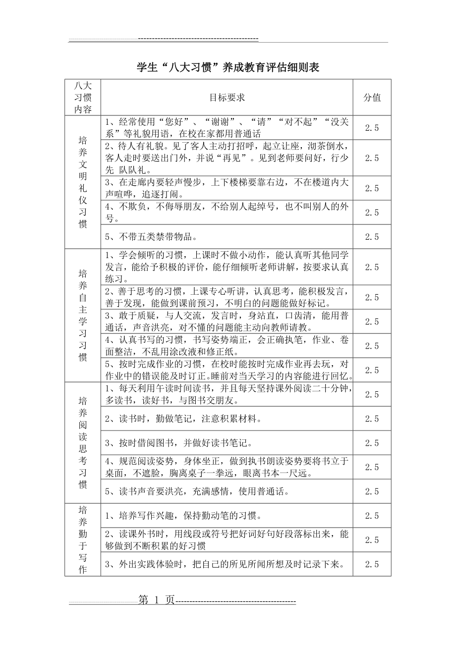 小学生八大习惯养成教育方案(3页).doc_第1页