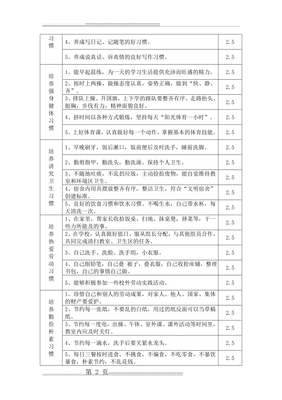 小学生八大习惯养成教育方案(3页).doc_第2页