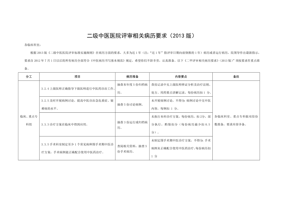 二级中医医院评审相关病历要求.doc_第1页