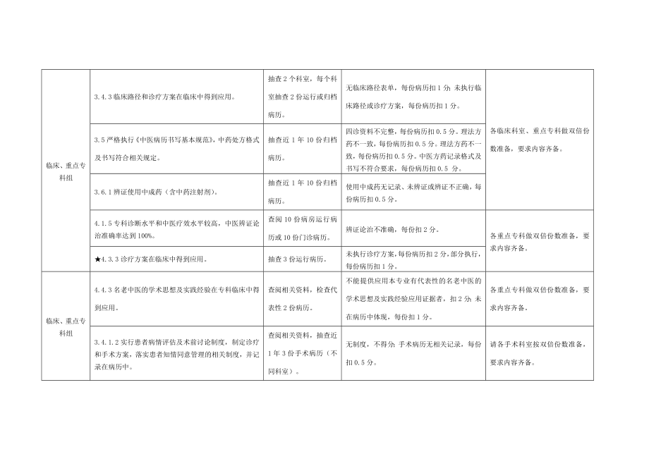 二级中医医院评审相关病历要求.doc_第2页