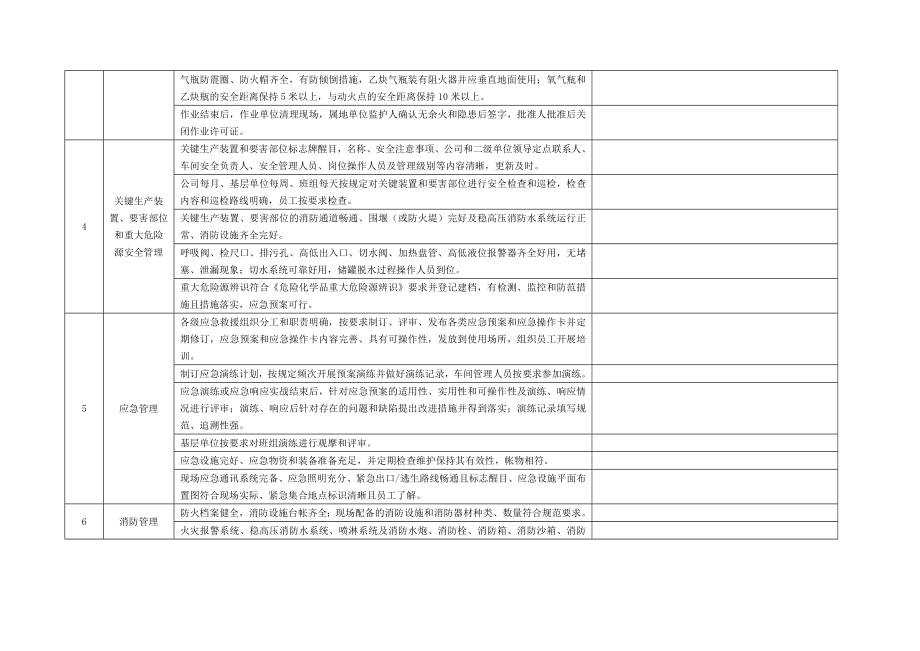 冬季安全生产大检查 检查表.doc_第2页