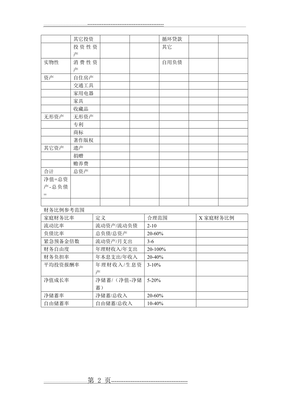 家庭现金流量表和个人资产负债表(2页).doc_第2页