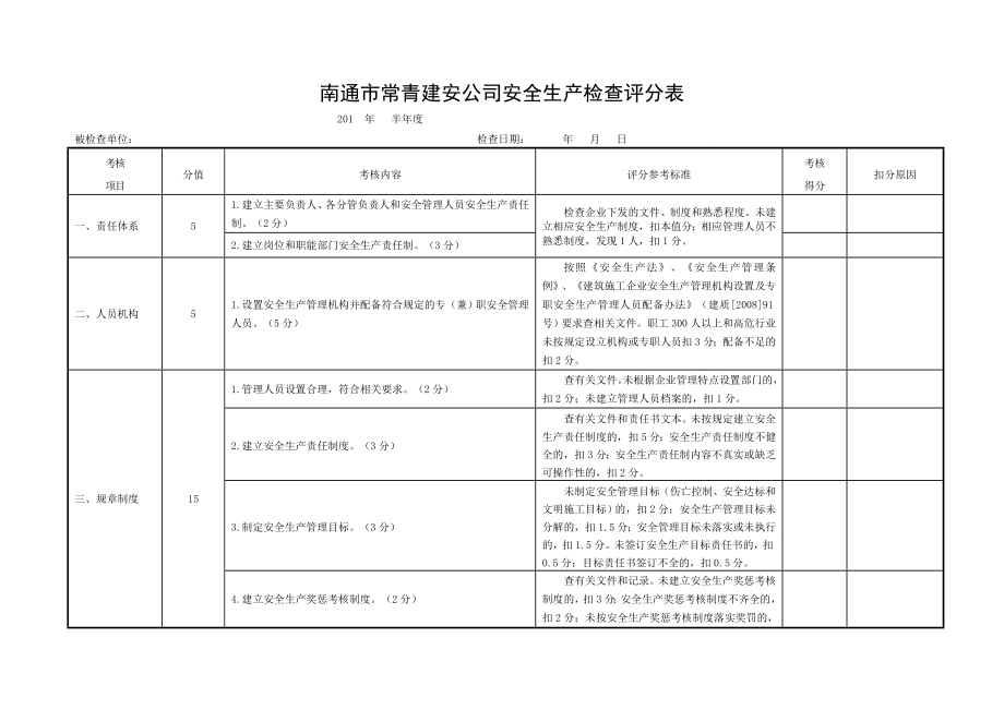 公司安全检查评分表.doc_第1页