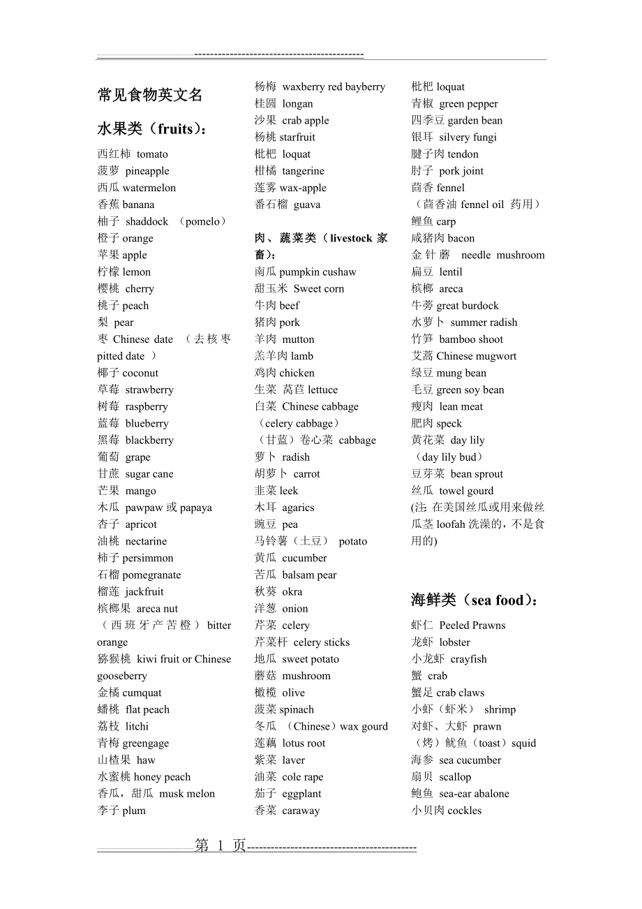 常见食物英文名全(4页).doc_第1页