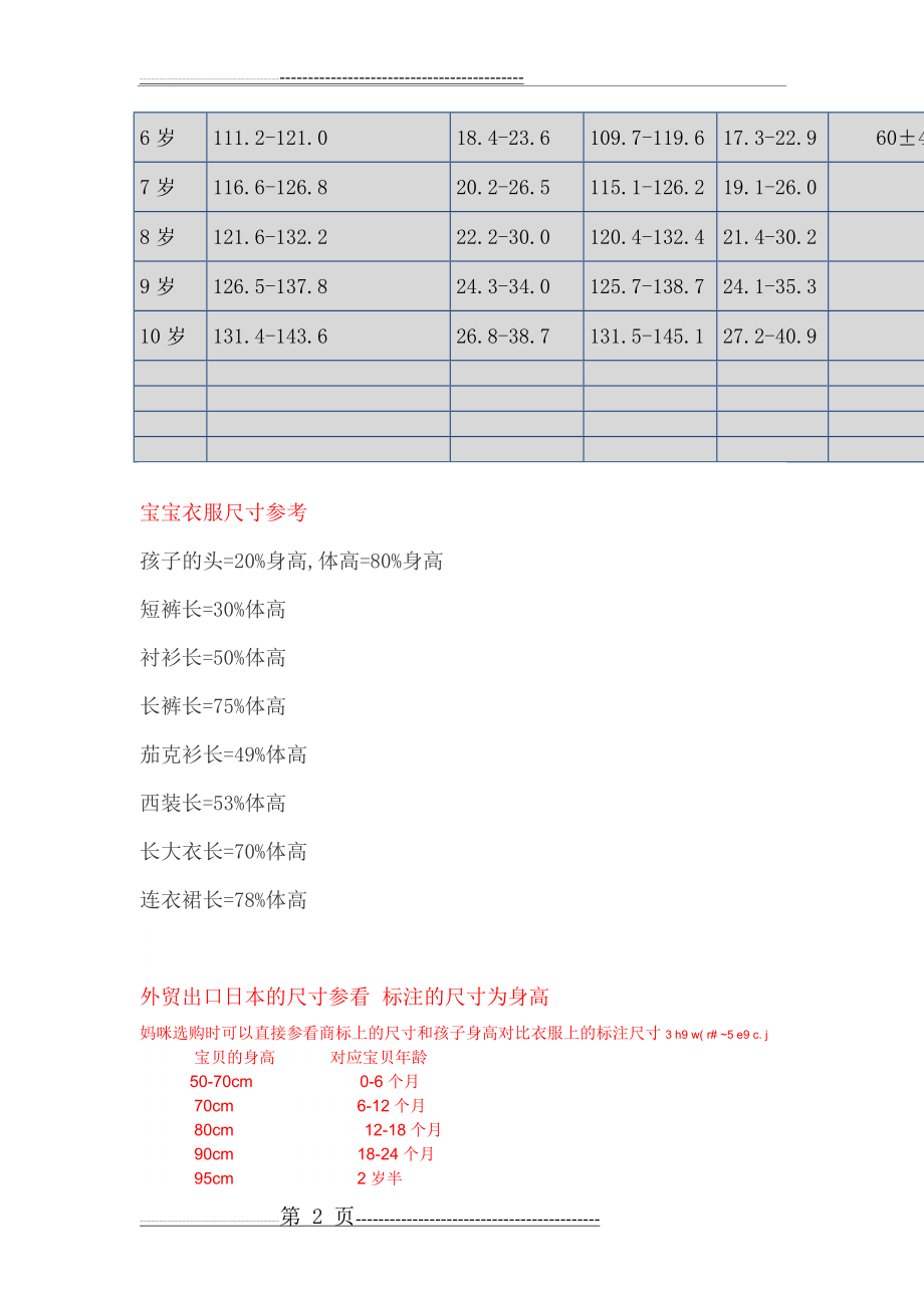 宝宝买衣服尺码对照(3页).doc_第2页