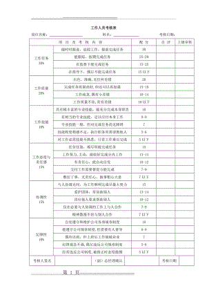工作人员考核表(2页).doc