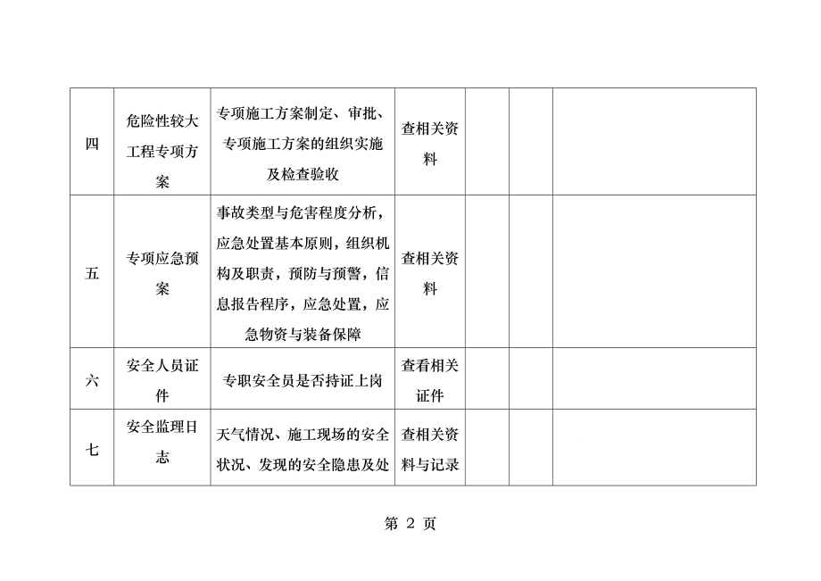 房建安全生产检查表.docx_第2页