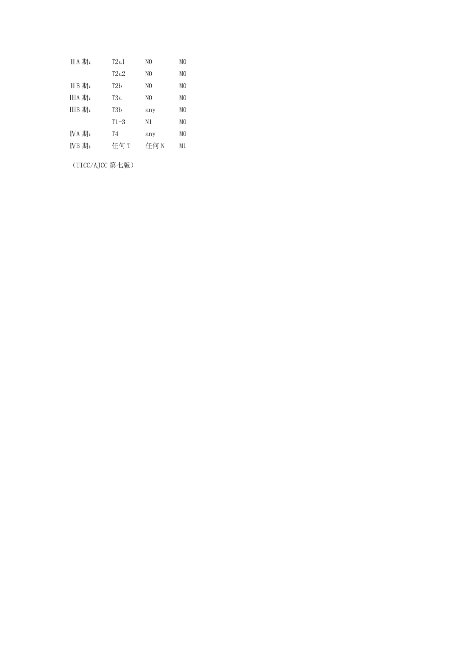 一路健康宫颈癌TNM分期标准.doc_第2页