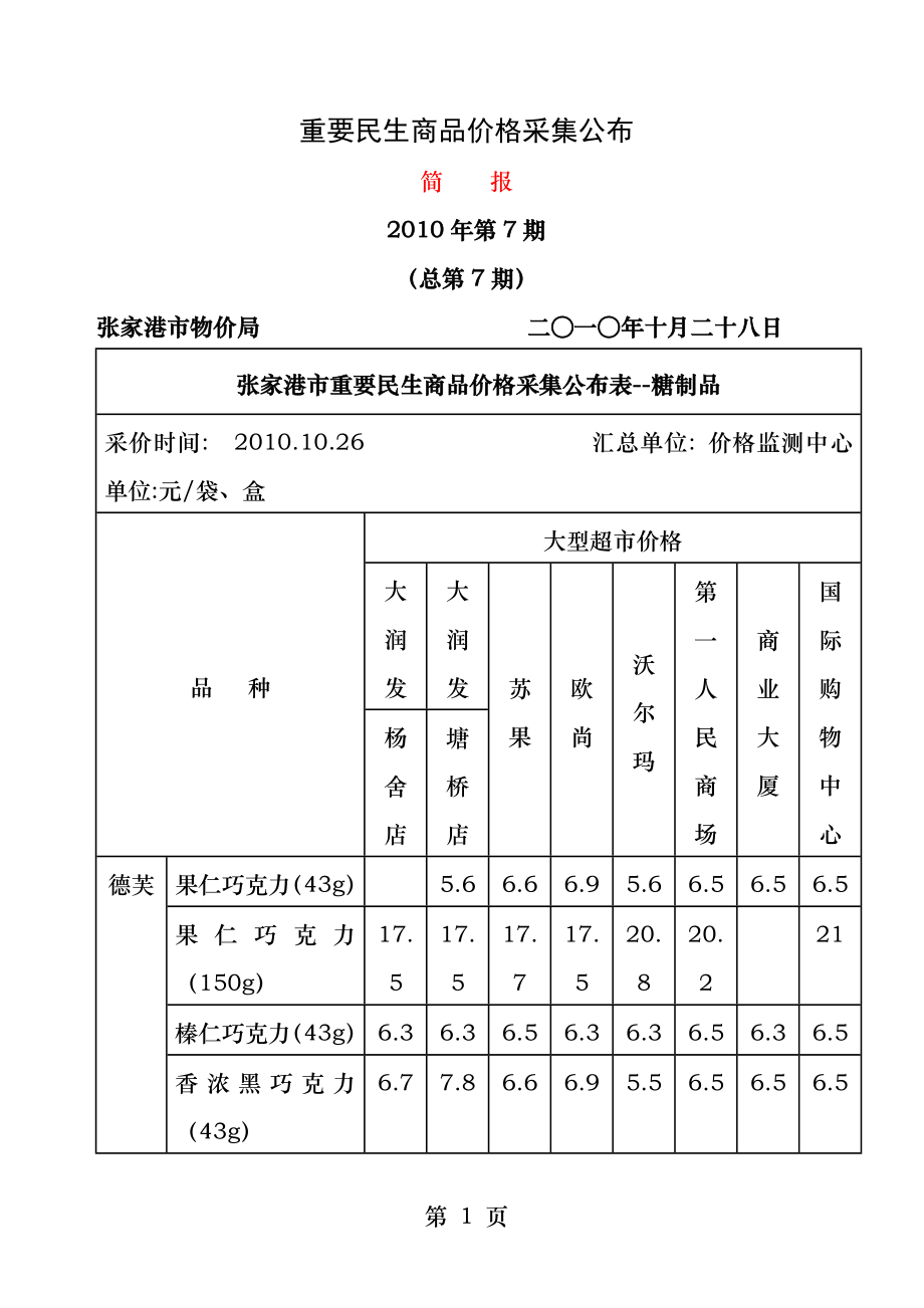 重要民生商品价格采集公布简报.docx_第1页