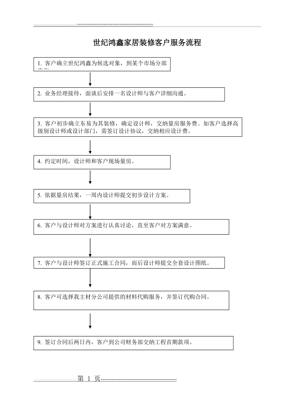 客户服务流程图(3页).doc_第1页