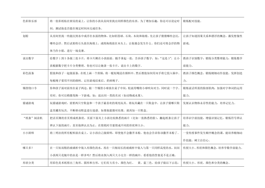 23岁宝宝的游戏和活动指南.doc_第2页