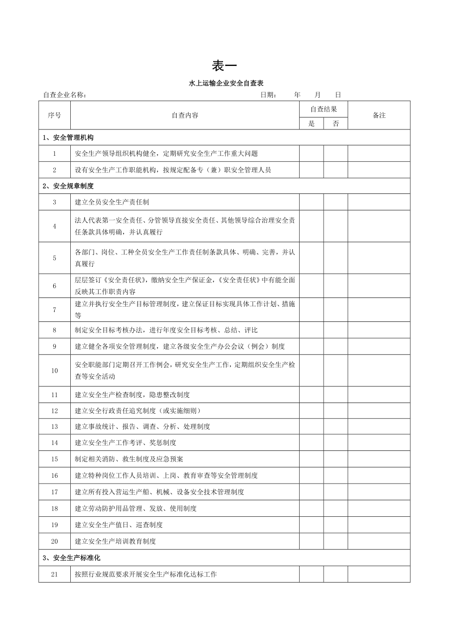 交通运输系统安全生产检查自查表概要.doc_第1页