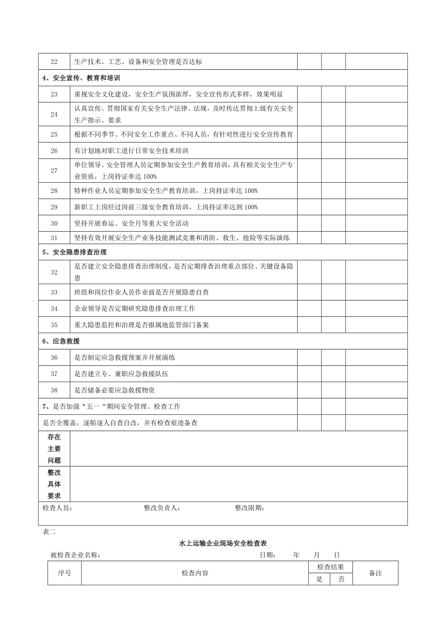 交通运输系统安全生产检查自查表概要.doc_第2页