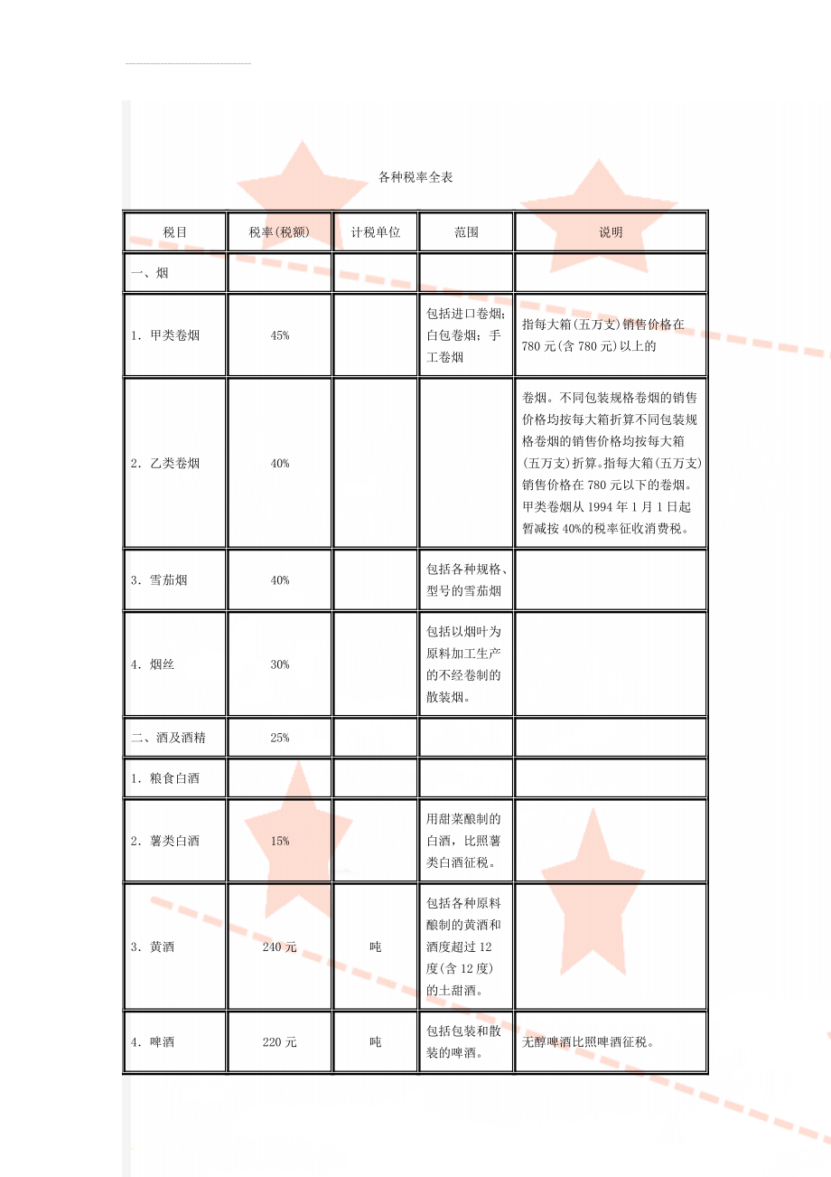 各种税率全表(25页).doc_第1页