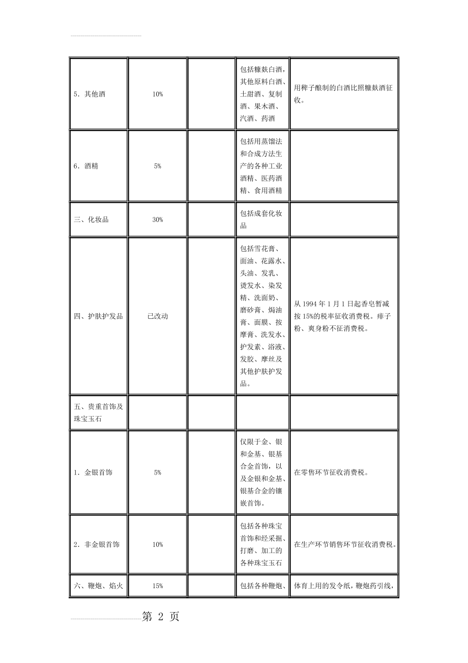 各种税率全表(25页).doc_第2页