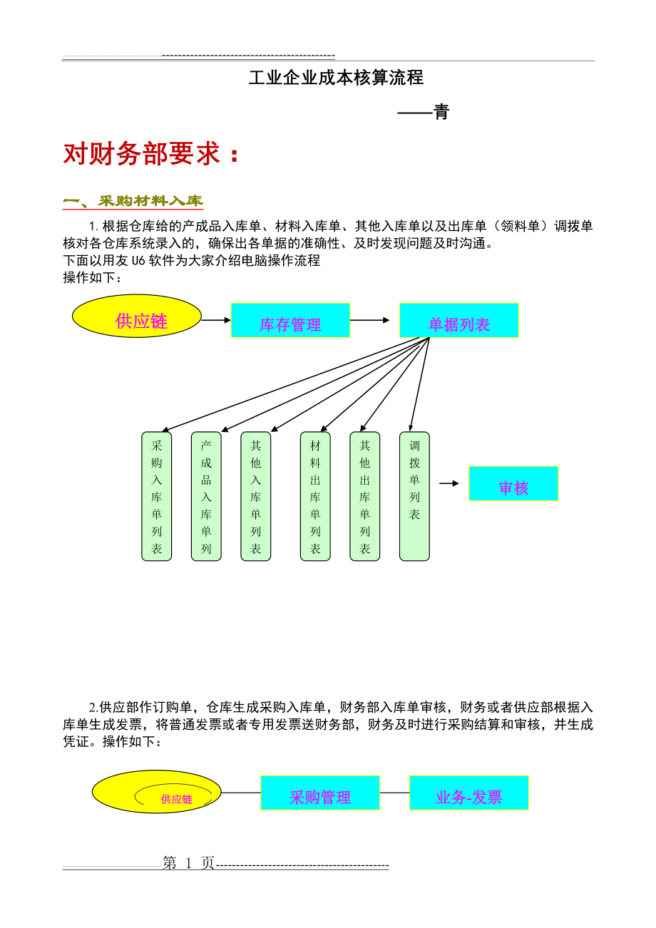 工业企业成本核算流程(5页).doc_第1页