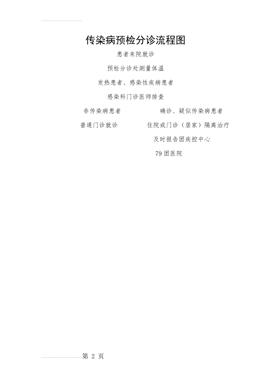 发热及传染病预检分诊流程图74016(3页).doc_第2页