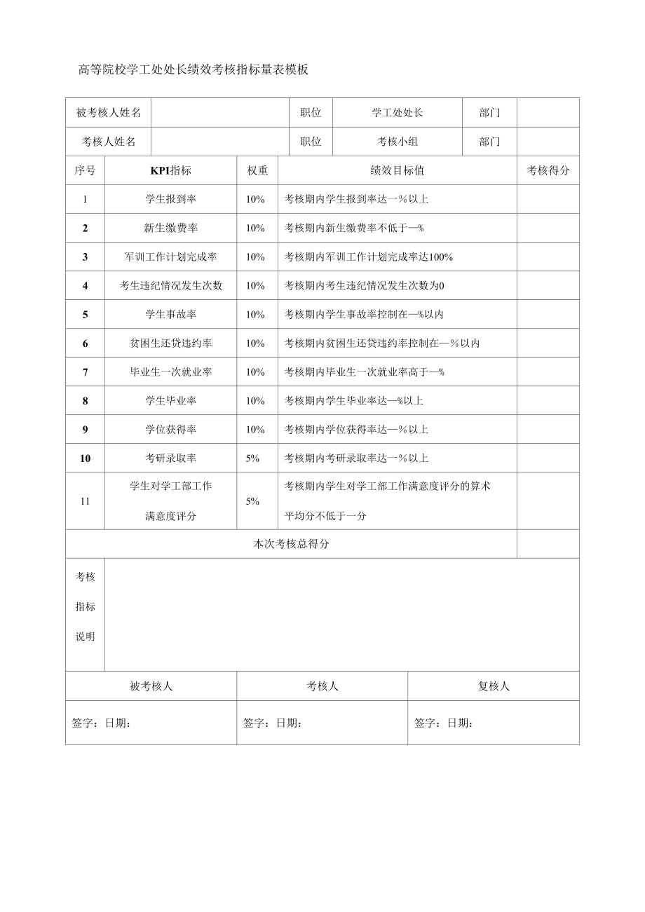 高等院校学工处处长绩效考核指标量表模板.docx_第1页