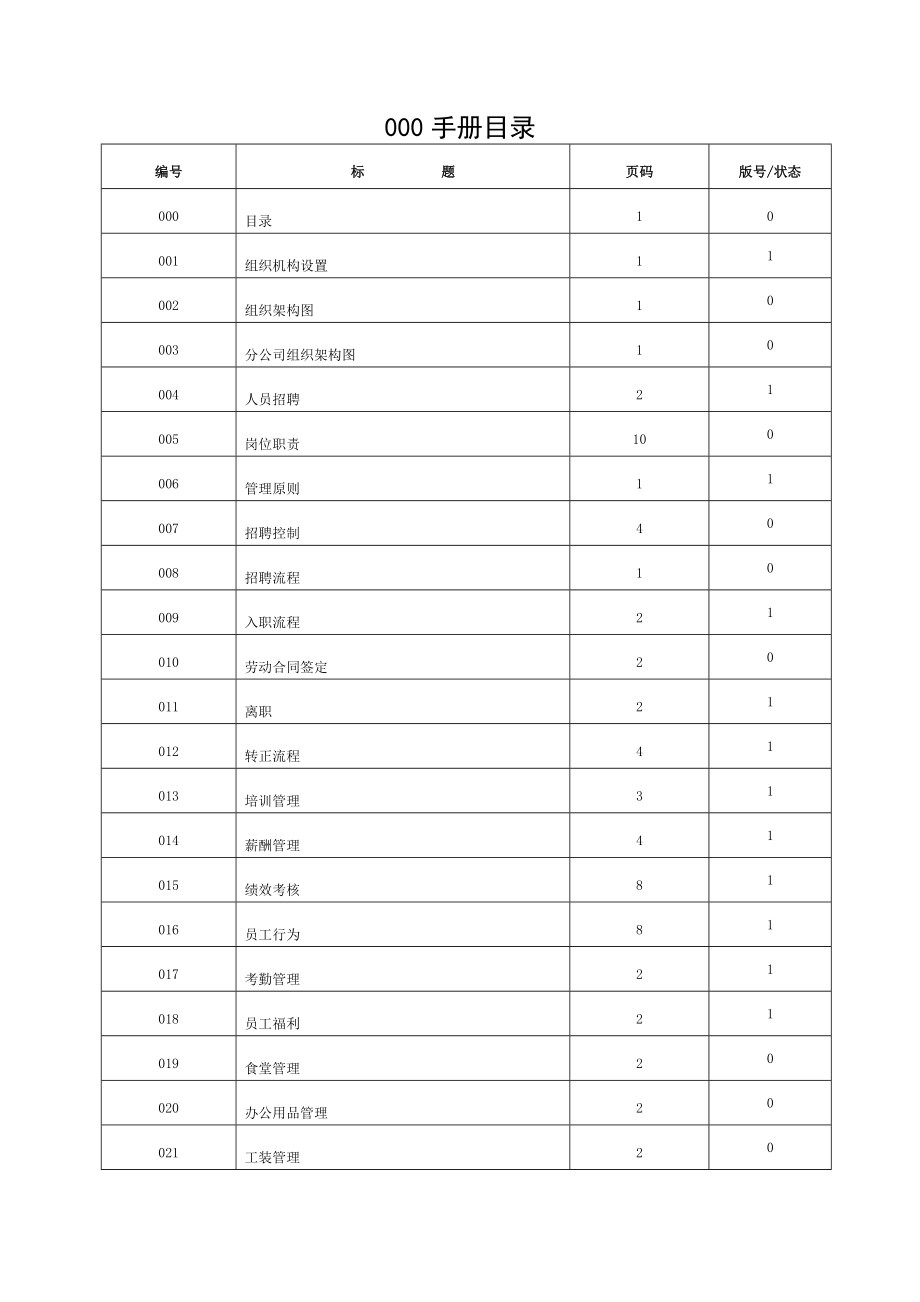 人力资源及行政部工作手册.doc_第1页