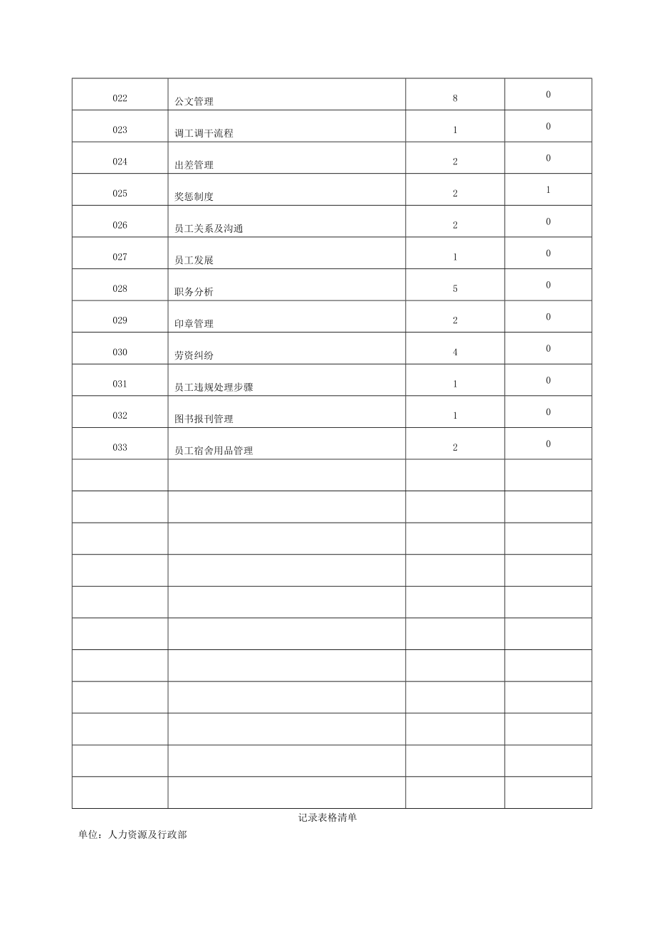 人力资源及行政部工作手册.doc_第2页