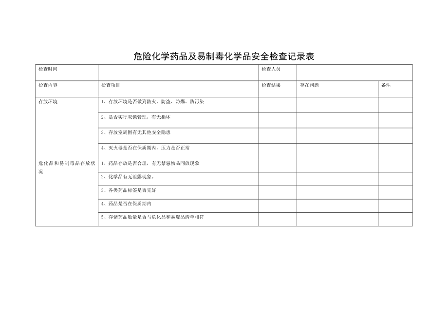 危险化学药品及易制毒化学品安全检查记录表.doc_第1页