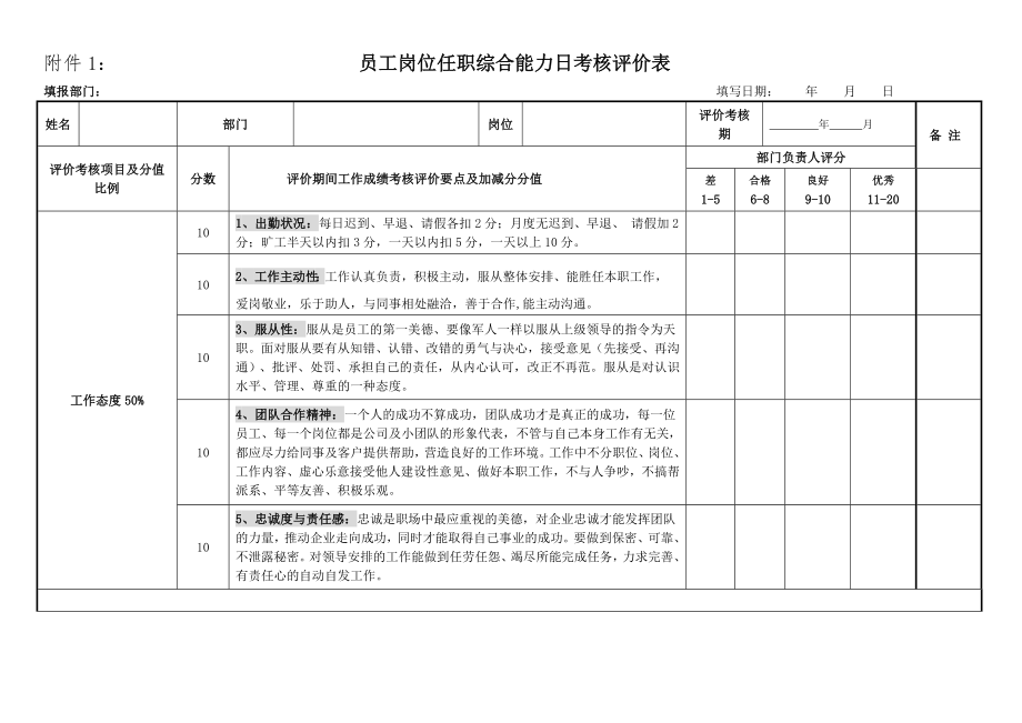 员工岗位任职综合能力日考核评价表2016.11.24(4页).doc_第2页