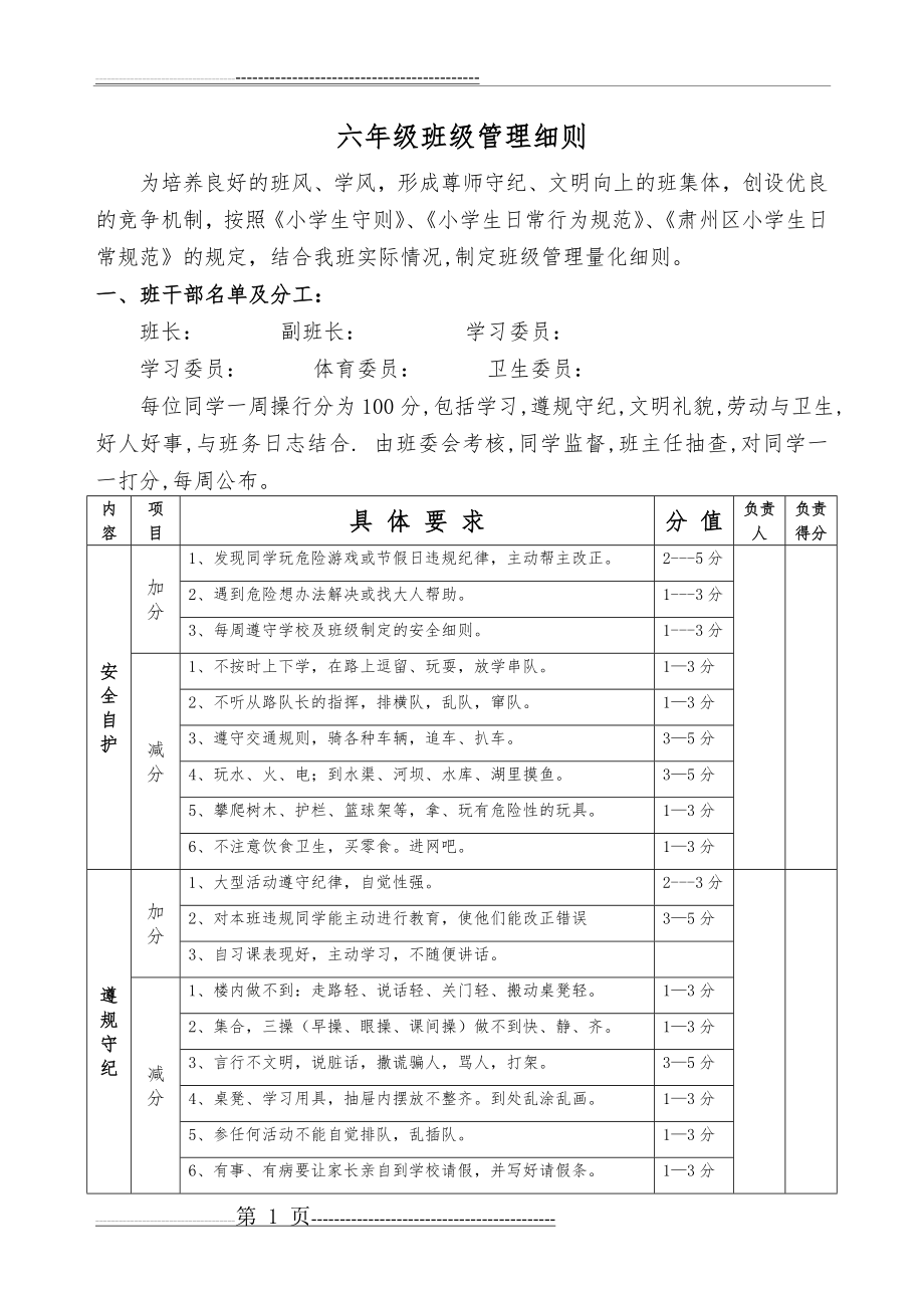 小学六年级班级管理细则(2页).doc_第1页