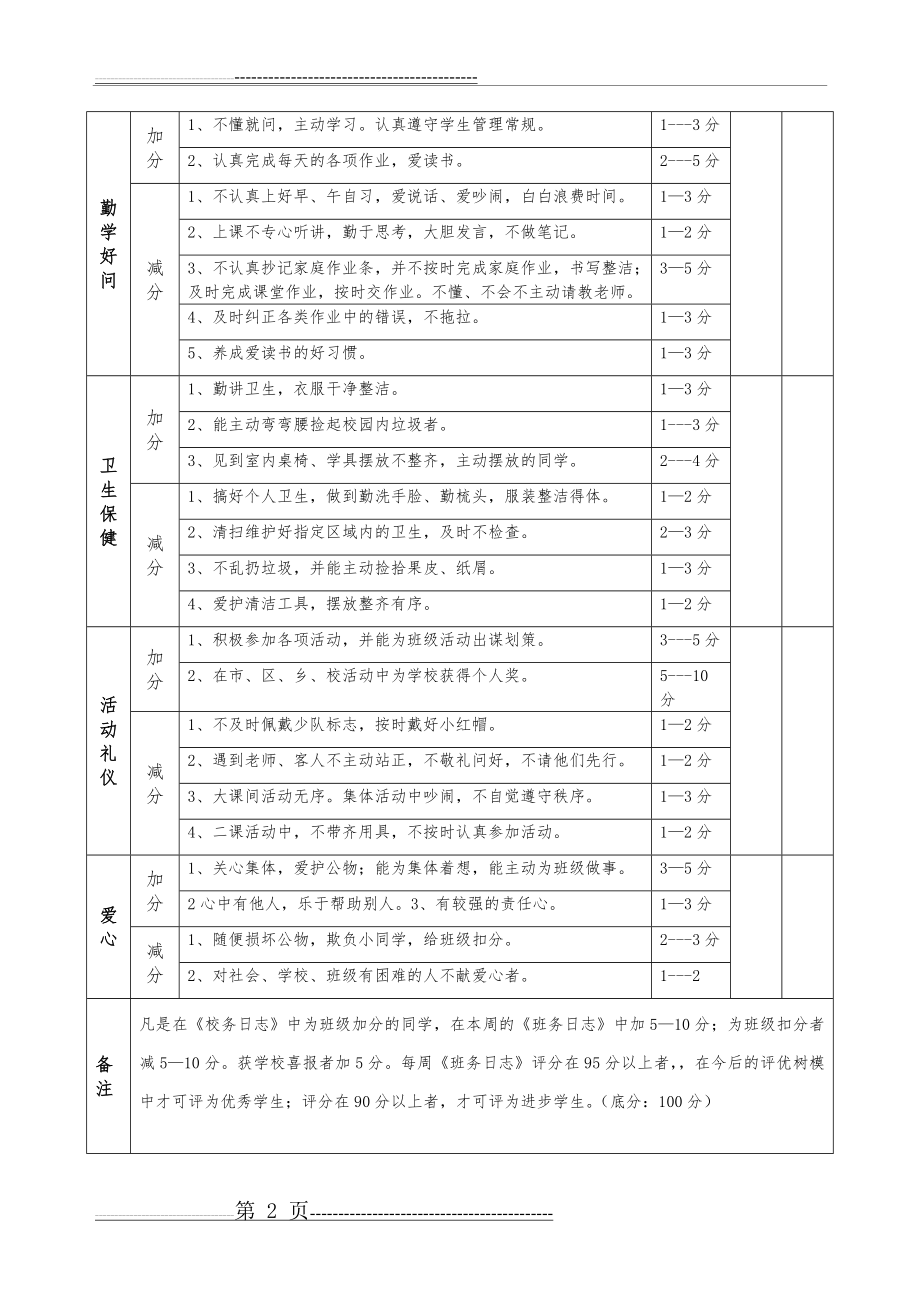 小学六年级班级管理细则(2页).doc_第2页