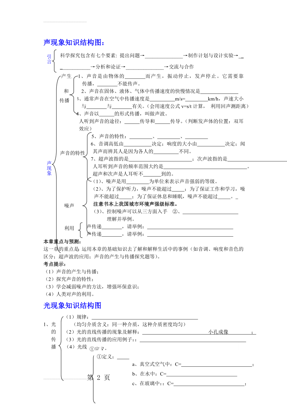 声现象光现象知识结构图(4页).doc_第2页