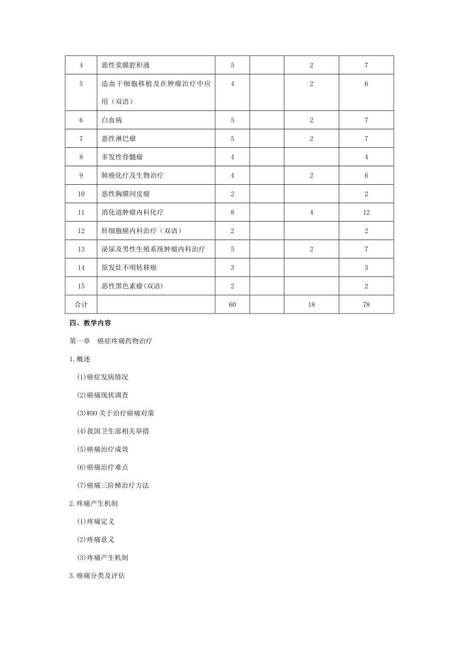 临床肿瘤内科学教学大纲讲解.doc_第2页