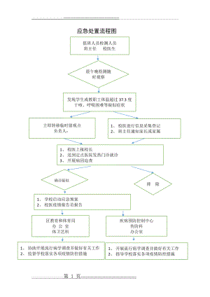 学校应急处置总的流程图(1页).doc