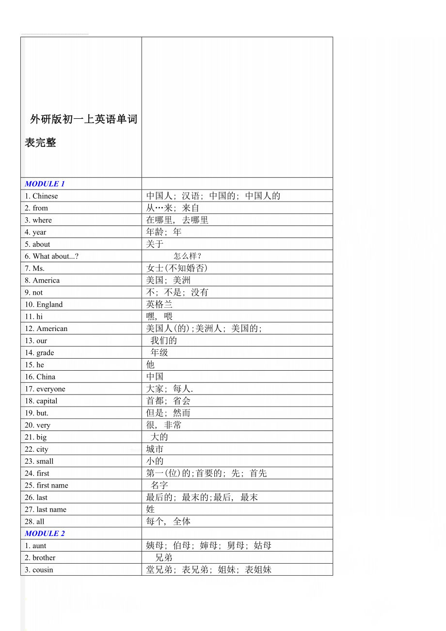 外研版初一上英语单词表完整(12页).doc_第1页