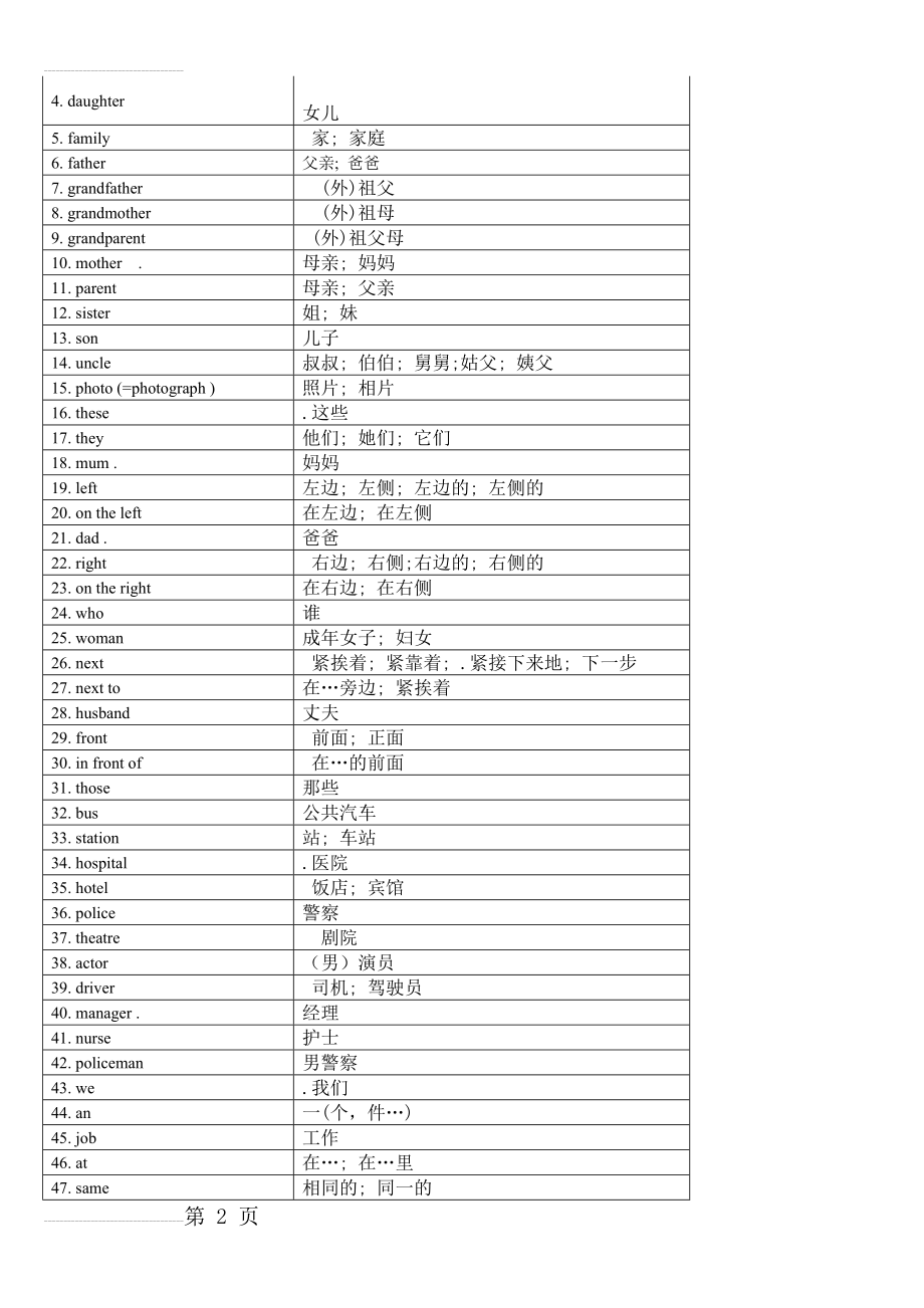 外研版初一上英语单词表完整(12页).doc_第2页