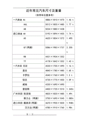 常见汽车的尺寸(9页).doc