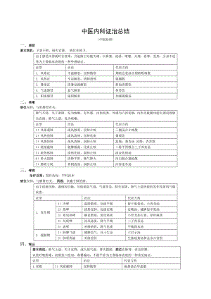 中医内科学表格整理中医助理.doc