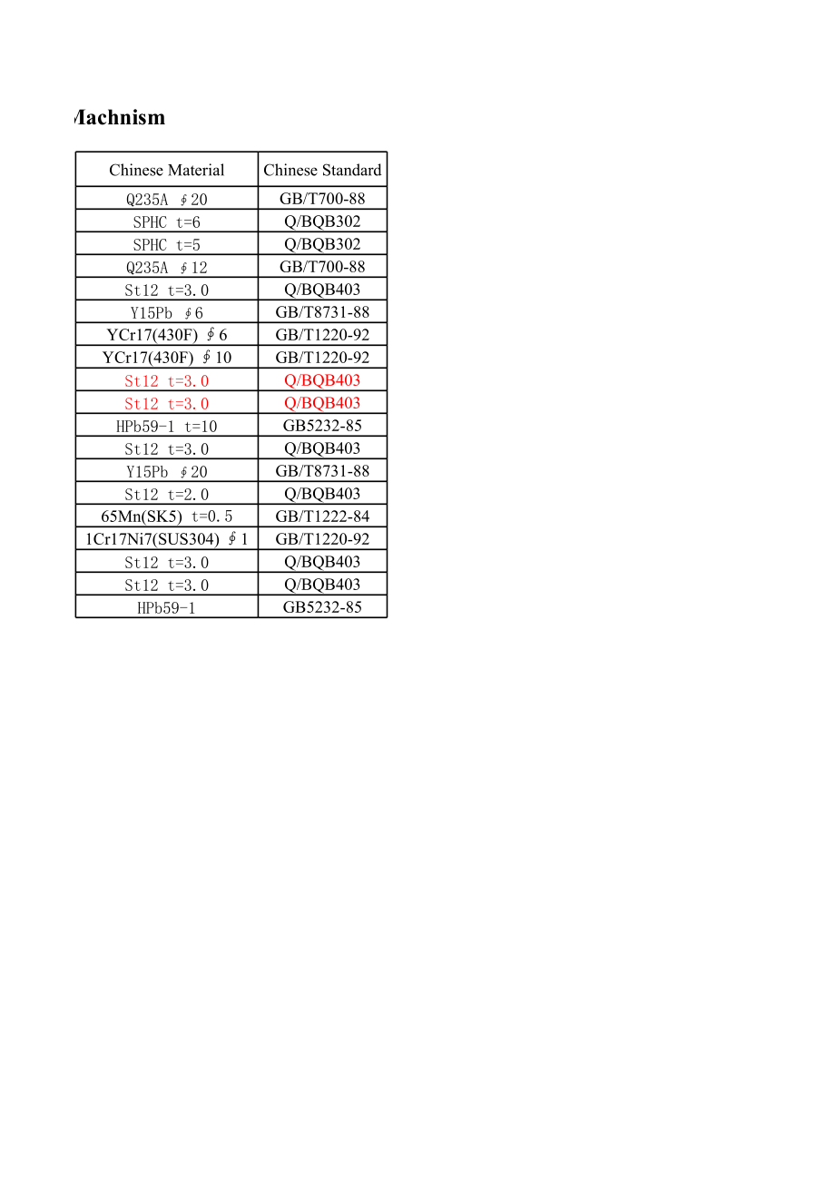 国内外金属材料型号对照表.xls_第2页