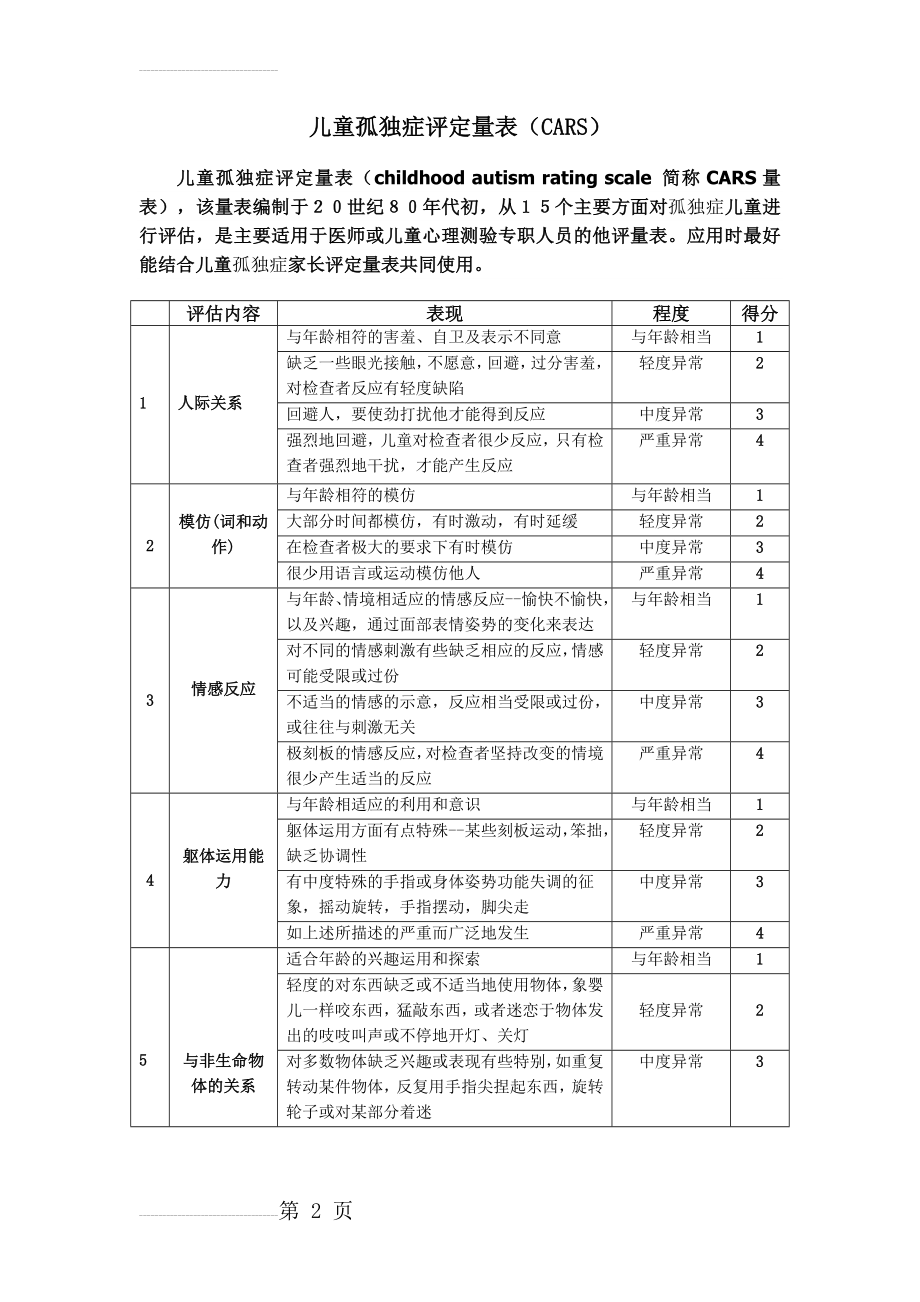 卡氏儿童孤独症评定量表(CARS)(4页).doc_第2页