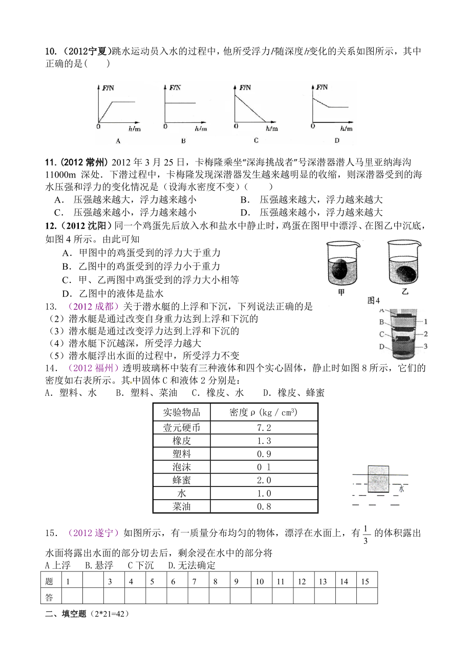 新人教版八年级物理下册第十章浮力2012中考精选测试题.doc_第2页